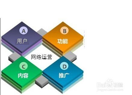 企業為什么電子商務要創新營銷模式