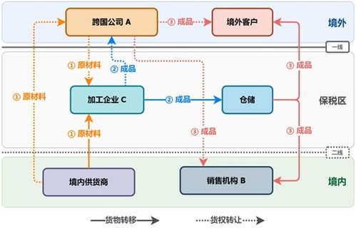 匯知識 數據口徑差異 國際收支貨物貿易與海關進出口
