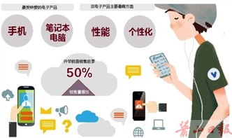 電子產(chǎn)品銷售激增 準大學生成消費主力軍